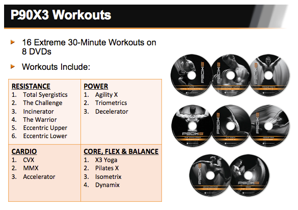P90X3 Extreme Fitness  Accelerated